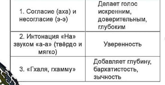 Видеоклип Как сделать голос уверенным (Регина Русса)