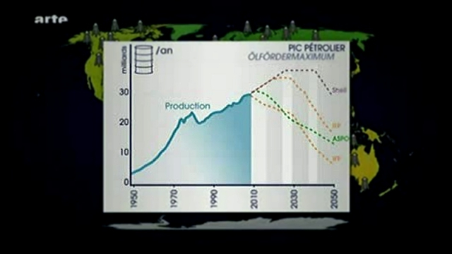 Видеоклип Vers le pic pétrolier