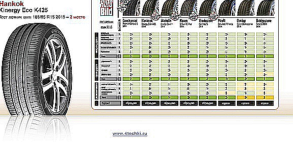 Летняя шина Hankook Kinergy Eco K425. Шины и диски 4точки - Wheels & Tyres 4tochki