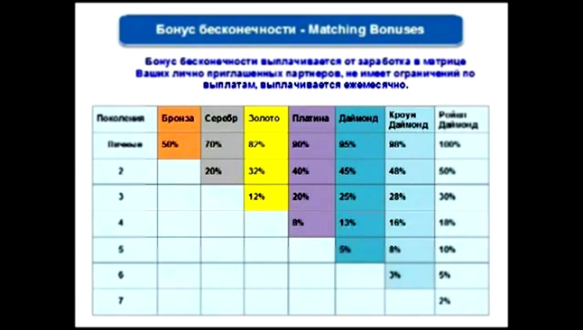 Видеоклип Как происходят переливы в матрице и Matching bonus в Skinny Body Care