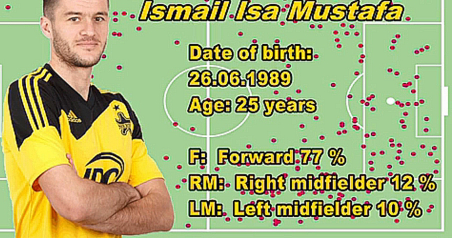 Видеоклип FC Sheriff |Ismail Isa Mustafa (2013/2014, 2014/2015), National Division, Moldova
