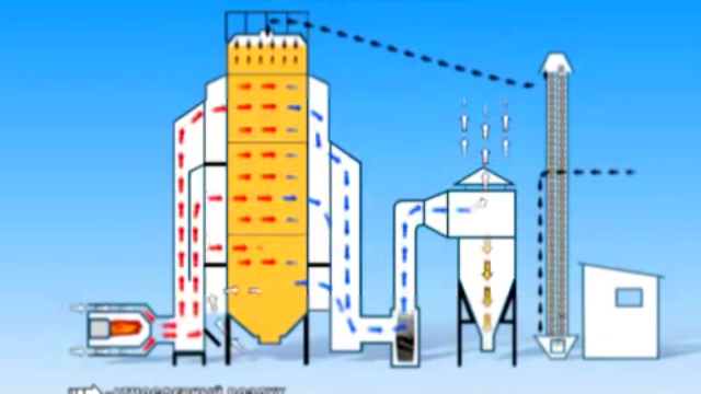 2-йпоточный режим работы зерносушилки