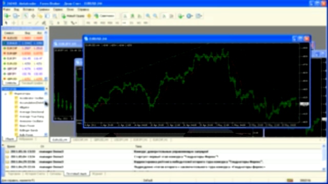 Технический анализ и работа с индикаторами на рынке Форекс!
